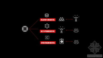 工程设计行业迎来互联网新模式 网络工程设计的兴起与变革