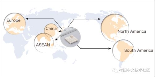实现万物互联的超小型低功耗蜂窝LPWA模块后篇 网络工程设计实践