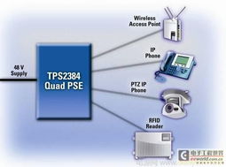 TI工程师赋能 驱动高功率以太网供电技术在现代网络工程设计中的创新应用