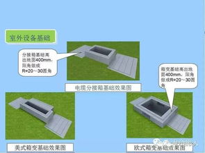 配网工程精细化设计与施工工艺标准解析