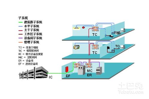 网络综合布线工程从规划到验收 全流程步骤详解与设计要点