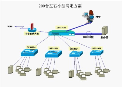 网吧布线实用设计方案 -天津紫光华鼎科技发展