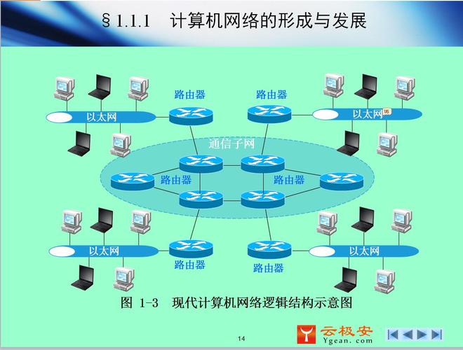 计算机网络基础知识培训教程