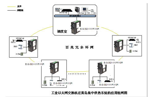 研祥工业以太网交换机应用于黄岛集中供热工程_电子设计应用_电子设计产品方案--华强电子网